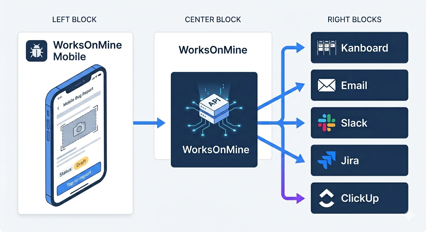 WorksOnMine flow diagram — mobile app